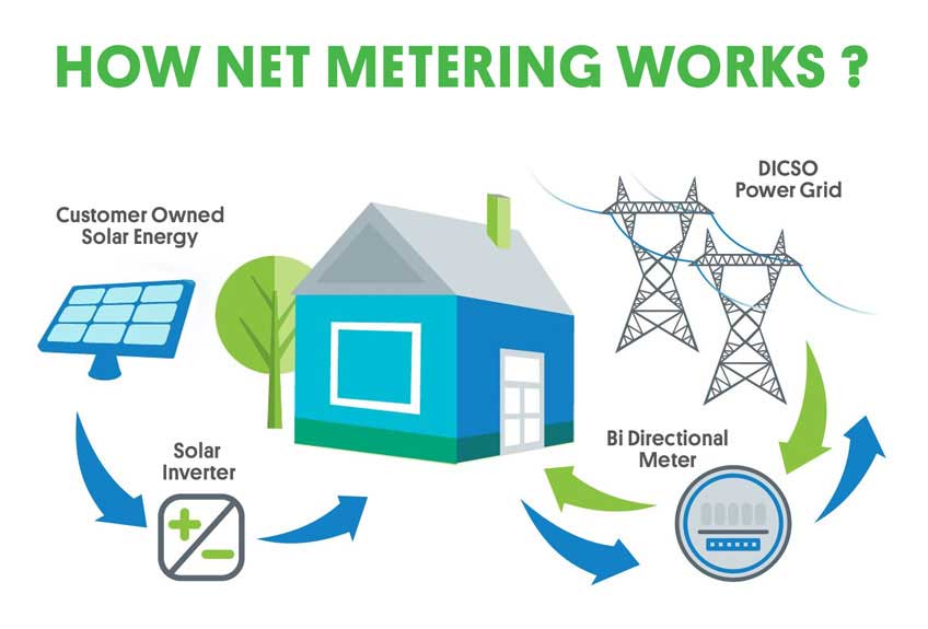 Net Metering ESE Lahore