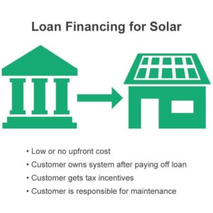 Loan Financing for Solar ESE Pakistan