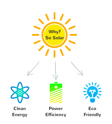 Why solar ESE Pakistan